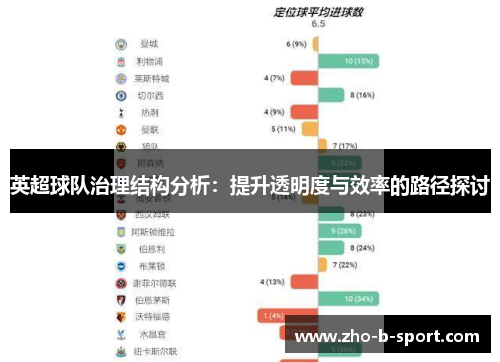 英超球队治理结构分析:提升透明度与效率的路径探讨 英超球队治理结构分析:提升透明度与效率的路径探讨