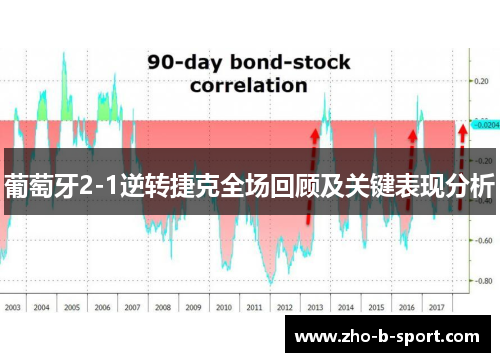 葡萄牙2-1逆转捷克全场回顾及关键表现分析