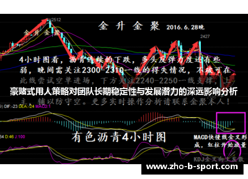 豪赌式用人策略对团队长期稳定性与发展潜力的深远影响分析