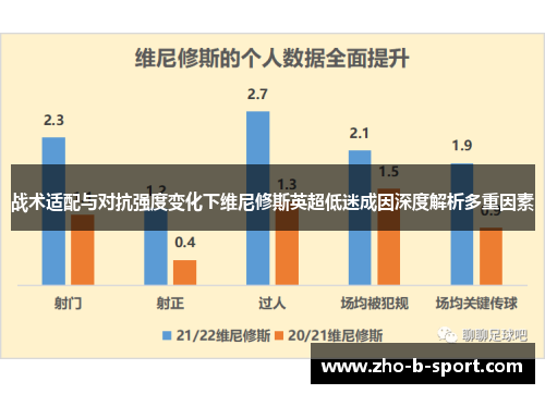 战术适配与对抗强度变化下维尼修斯英超低迷成因深度解析多重因素