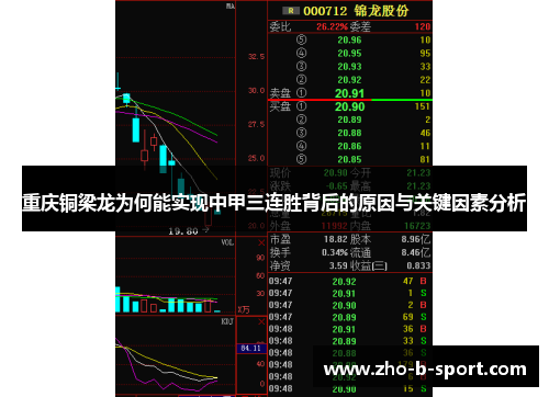 重庆铜梁龙为何能实现中甲三连胜背后的原因与关键因素分析